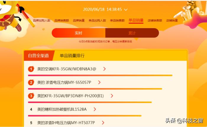 美迪惠尔为什么火爆,美迪惠尔为什么便宜了