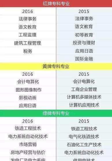 初中毕业直接上大专可以吗,初中学历现在可以直接提升大专吗