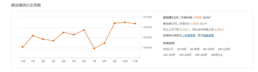 重庆最好卖的二手房小区,重庆二手房最坏的楼盘