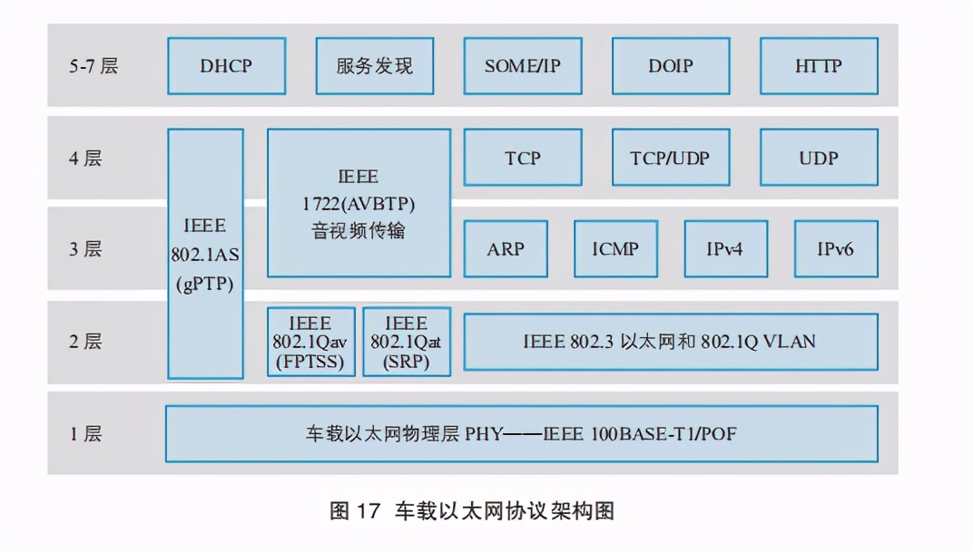 网络白皮书详解,网络信息白皮书