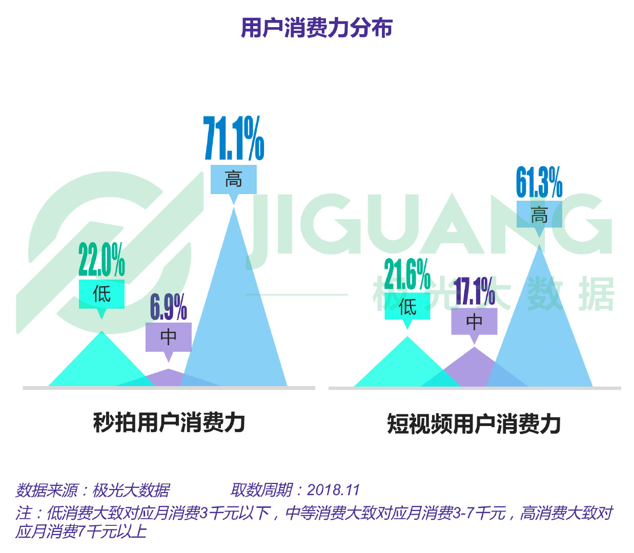 极光大数据怎么查数据,极光大数据真实情况