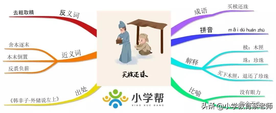 买椟还珠思维导图怎么画,买椟还珠的思维导图图片