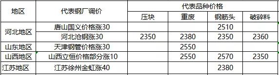 每日钢市最新价格,每天分享钢价走势及行情预测