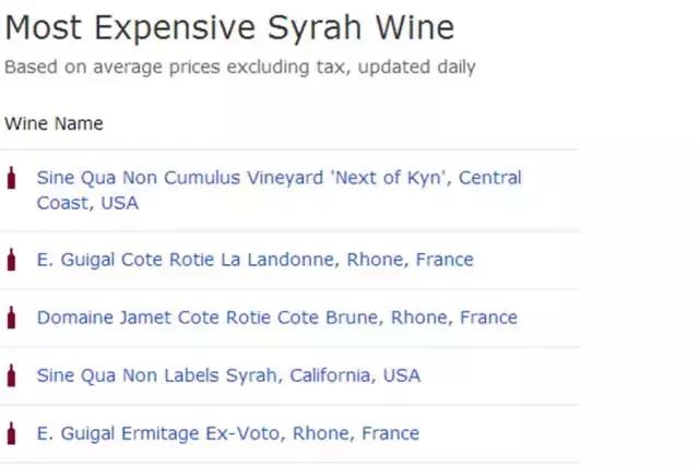 奔富葛兰许西拉,澳洲西拉档次