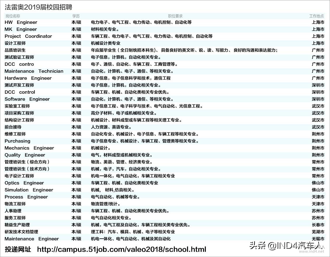 法雷奥工作体验,法雷奥工作真实感受