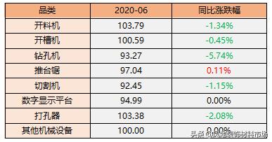 家具铝型材价格指数,佛山大沥淋浴房铝型材批发厂家
