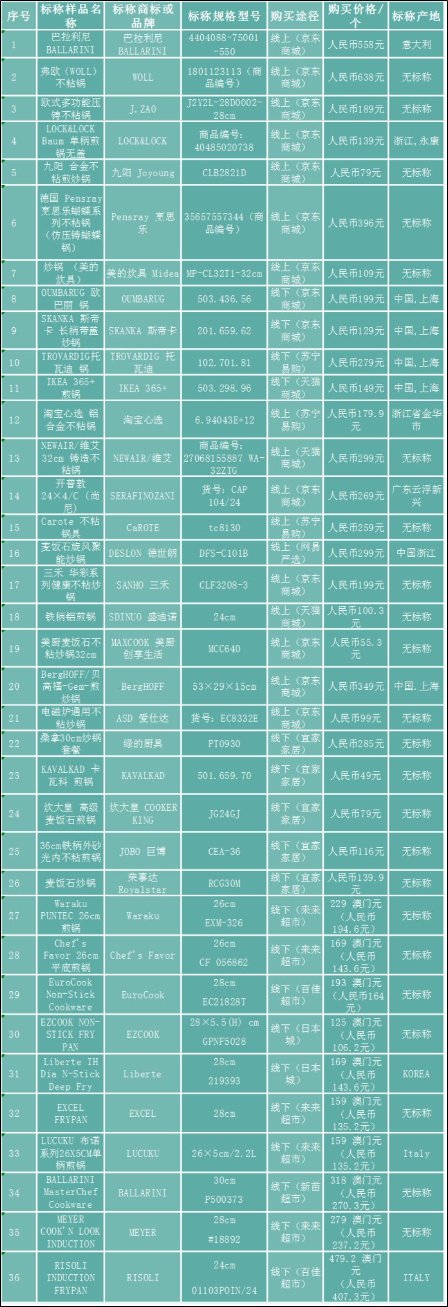 到底哪种不粘锅安全好用,什么锅没毒不粘锅好用