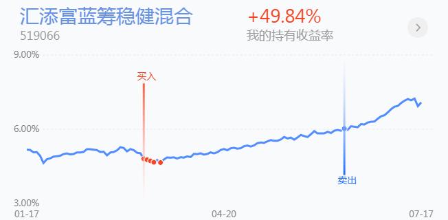 聊聊大盘,聊聊最近的大盘