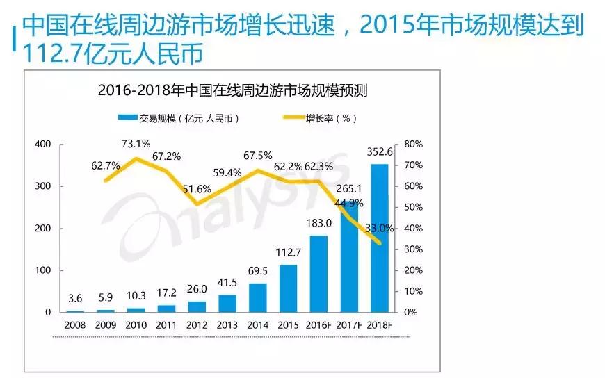 免费好用的旅游分销平台,旅游分销平台引流