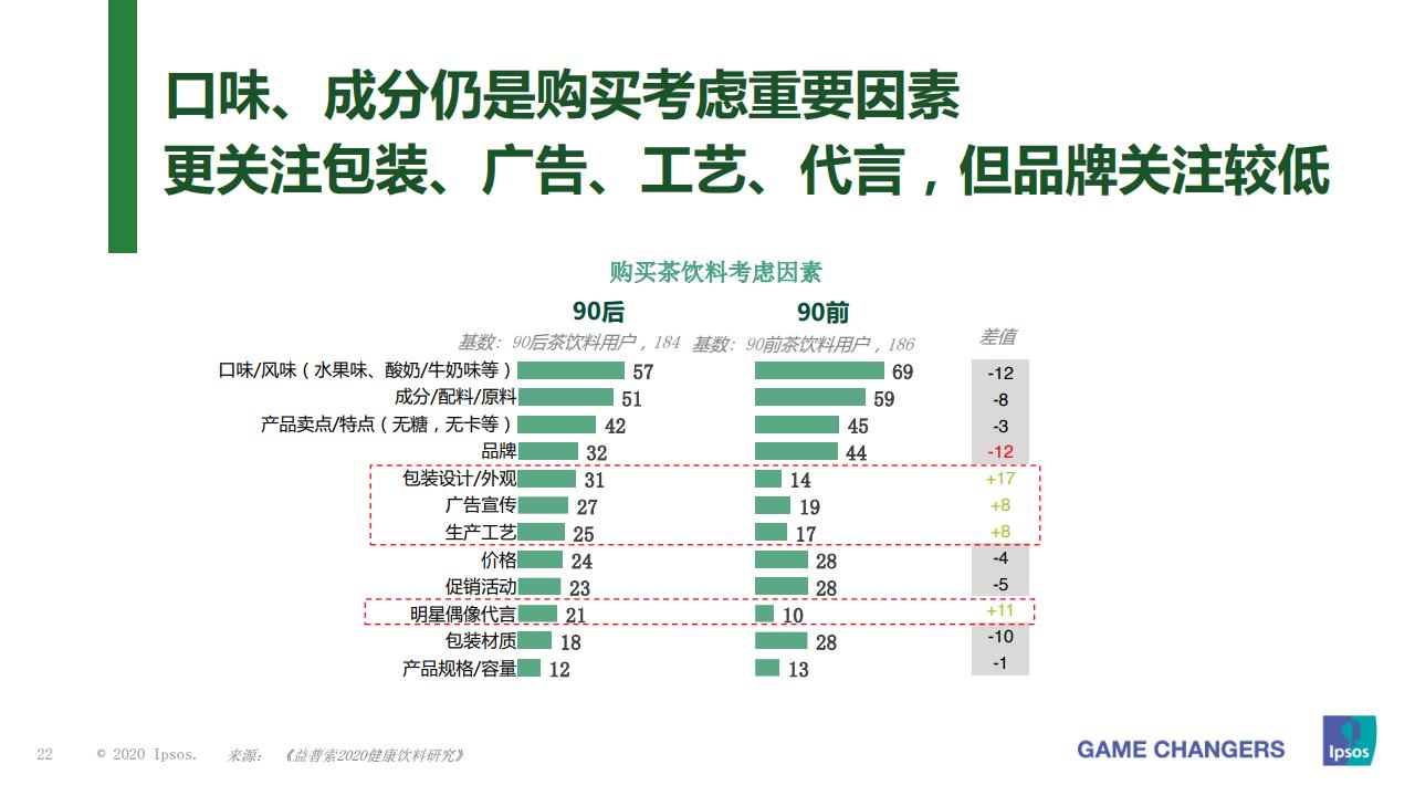 益普索大众,益普索消费信息
