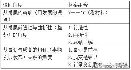 政治必修四哲学复习资料,高二政治必修四哲学的基本问题