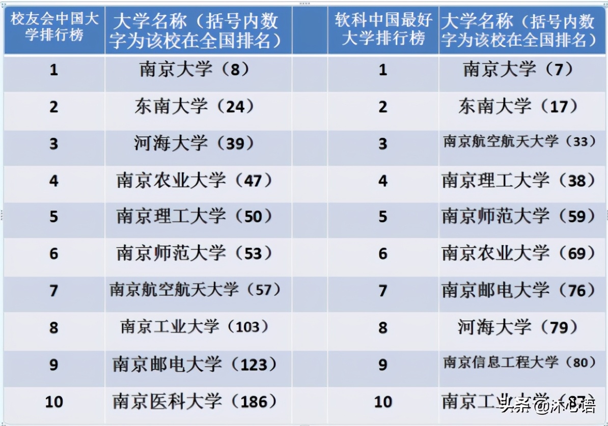新高考志愿填报学校排名,新高考志愿报考院校专业全攻略