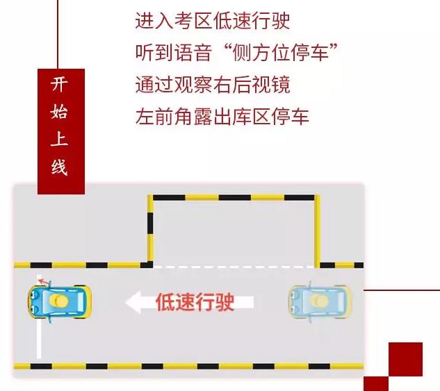 科目二侧方停车的步骤和正确做法,科目二侧方位停车30cm如何调宽窄