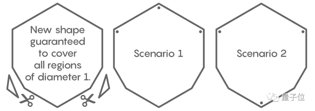 一个退休程序员，用高中几何方法，让百年数学难题逼近理论极限