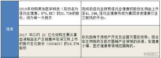 佳兆业建大旧改,佳兆业旧改最新消息