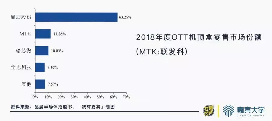 华为海思的“备胎”有多强？这家美籍华人的芯片公司长期被它吊打