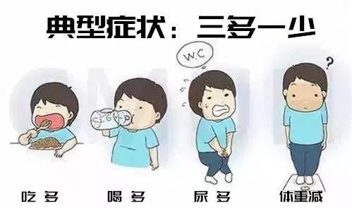 糖尿病血糖高的5大征兆表现,警惕糖尿病并发症的十大预警信号