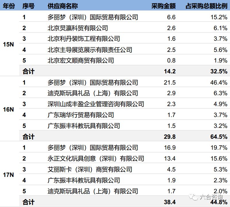 泡泡玛特：Molly、毕奇、潘神洛丽、Labubu，总有一款潮玩适合你