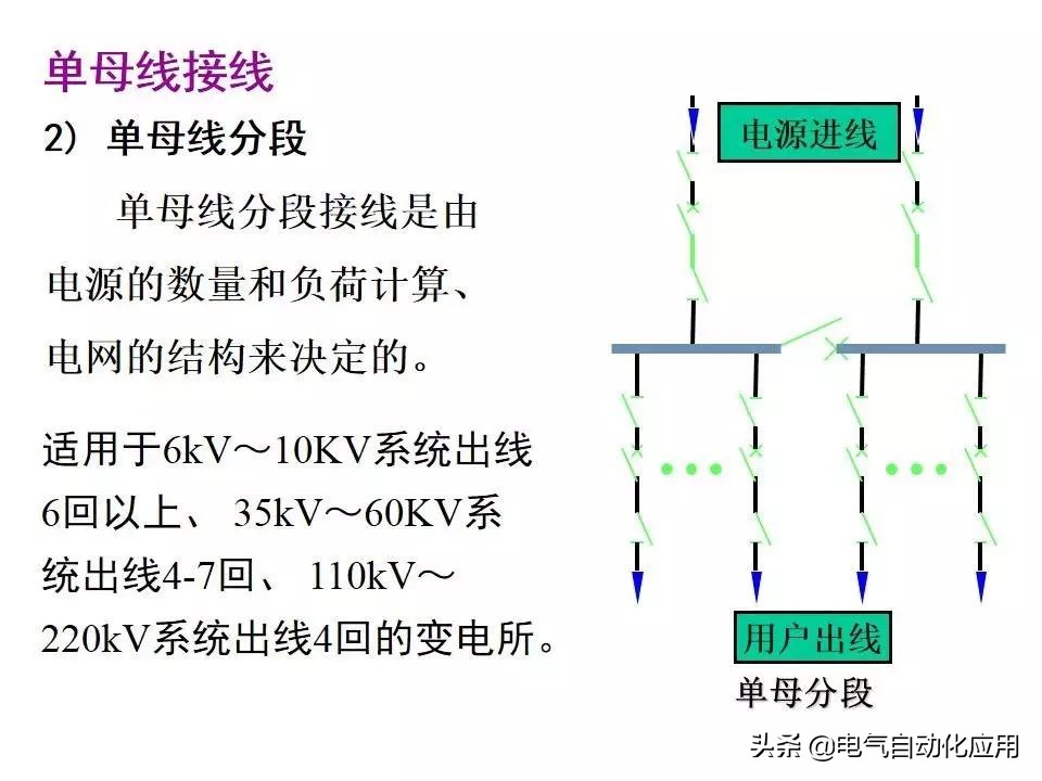 电力系统的工作原理,电力系统基本知识