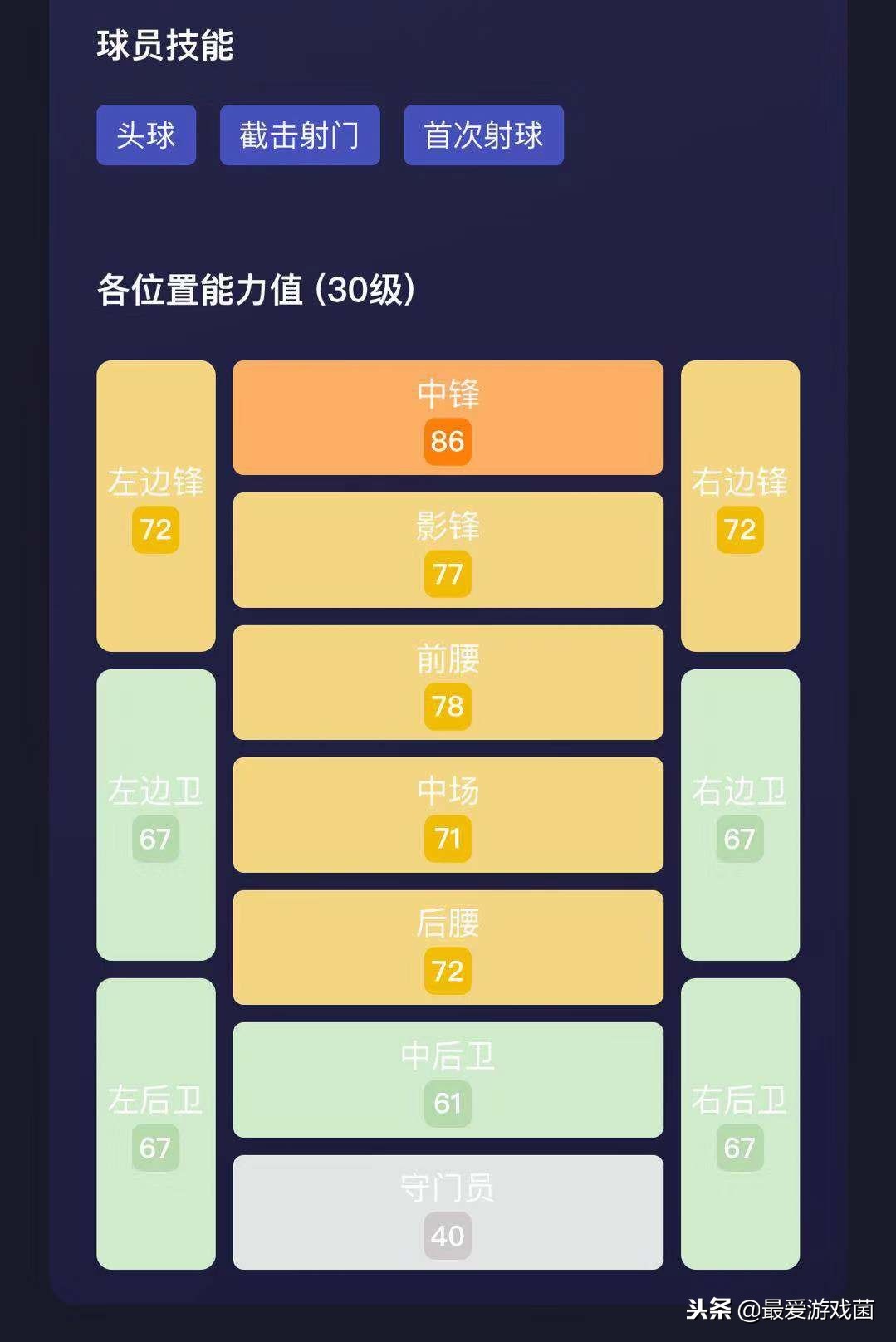 实况足球精选哲科状态,实况足球埃丁哲科评价