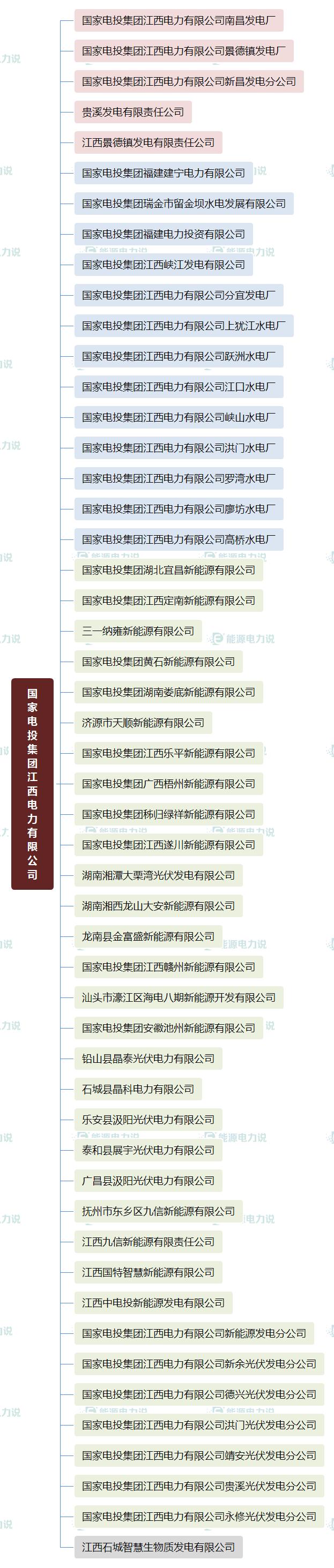 国家能源集团国华电力公司,国家能源投资集团下属电厂