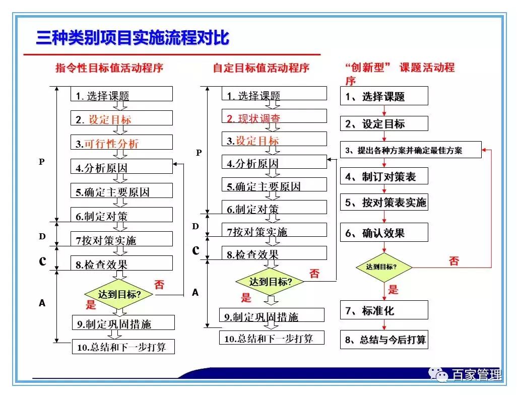 日资公司开展品管圈qcc活动照片,品管圈持续改进报告书ppt
