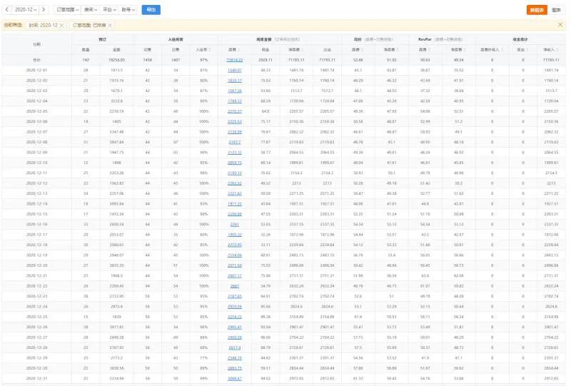 疫情反复虽然受伤淡青年旅舍仍然能挺