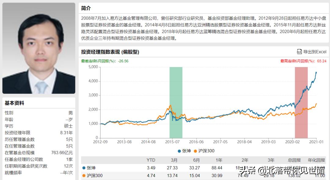 我的朋友仓老师的“最佳十一人”