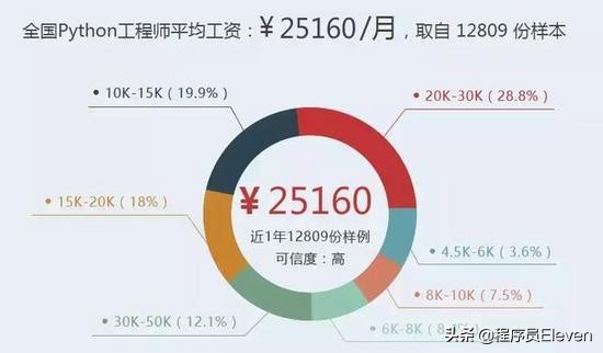 python真强大,python牛逼代码