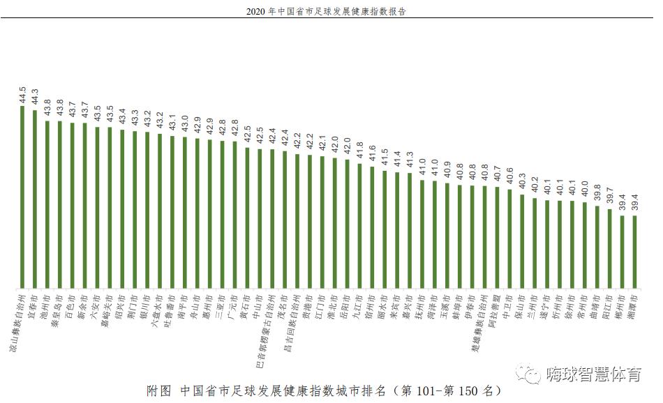 2023中国足球实力排名前十,中国省市足球发展健康指数报告