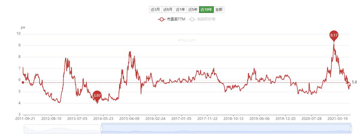 定投兴业银行股票10年收益,兴业银行股票投资建议