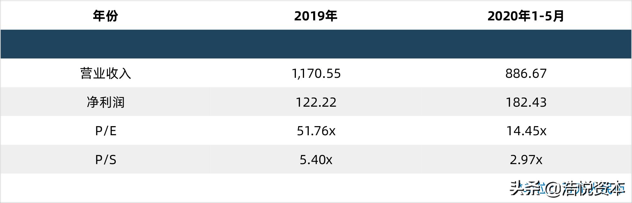 国采第一批品种中标价格,国采价格谈判