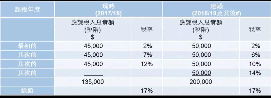 不懂中国香港税收？看这一篇就够了