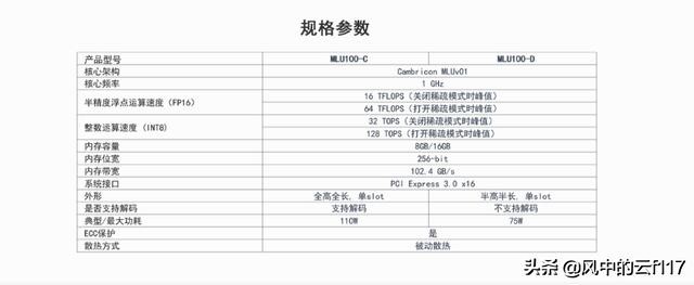 国产十大芯片最佳厂商,国内自主研发芯片公司排名
