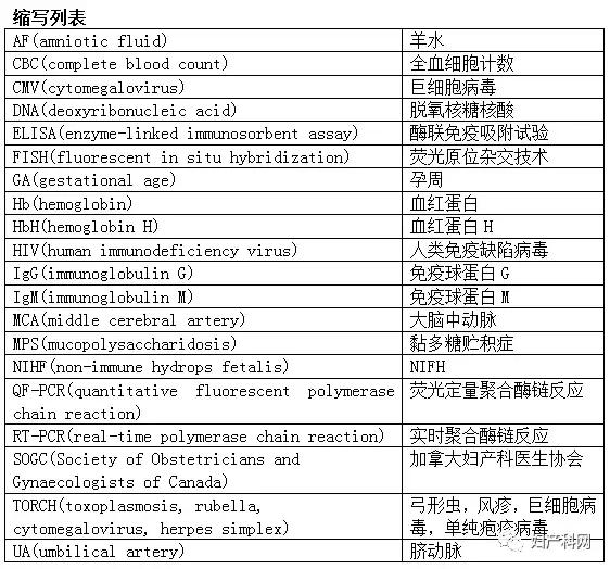 指南速递|非免疫性胎儿水肿NIFH的调查和管理,上）