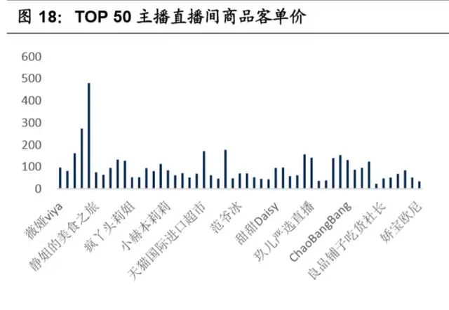 淘宝直播红利怎么收获,淘宝直播电商的内容特征