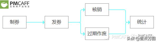 产品派电商平台分析,电商产品设计流程及思路