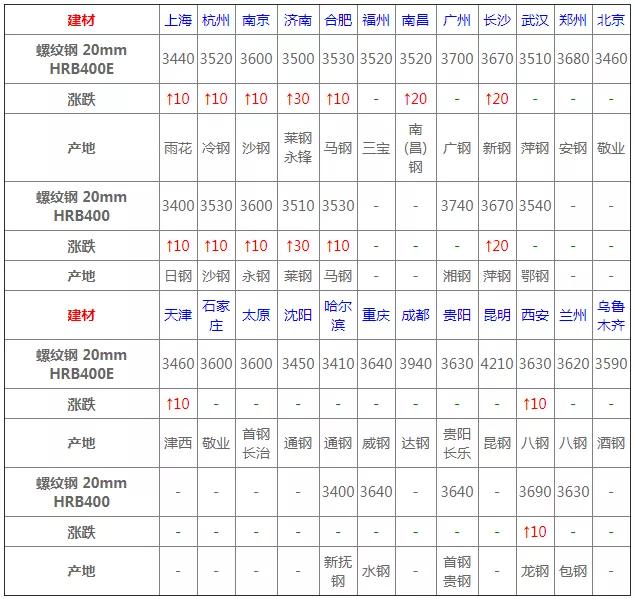 4月24日钢材价格行情,4月23日玉米价格及行情