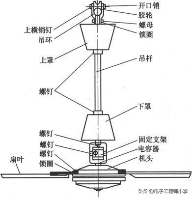 风扇控制电路故障怎么排除,风扇线路故障分析