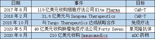 吉利德的天价神药,吉利德新药价格