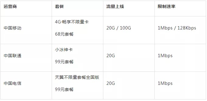 电信129套餐流量超出怎么计费,电信无限流量套餐有时间限制吗