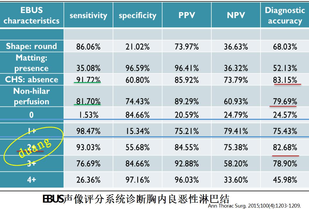 支气管镜高频电刀治疗中央型肺癌,支气管镜在早期肺癌诊断的意义