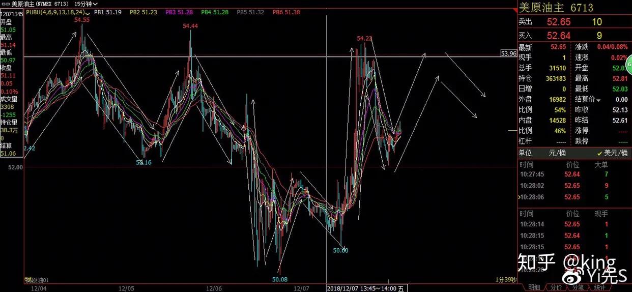 期货是什么怎么买卖,期货是什么意思啊
