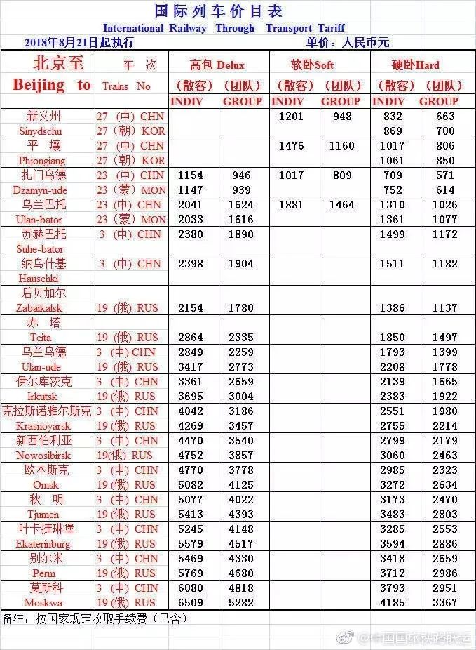 中华第一车:全程6天5夜,单程超6000元仍一票难求
