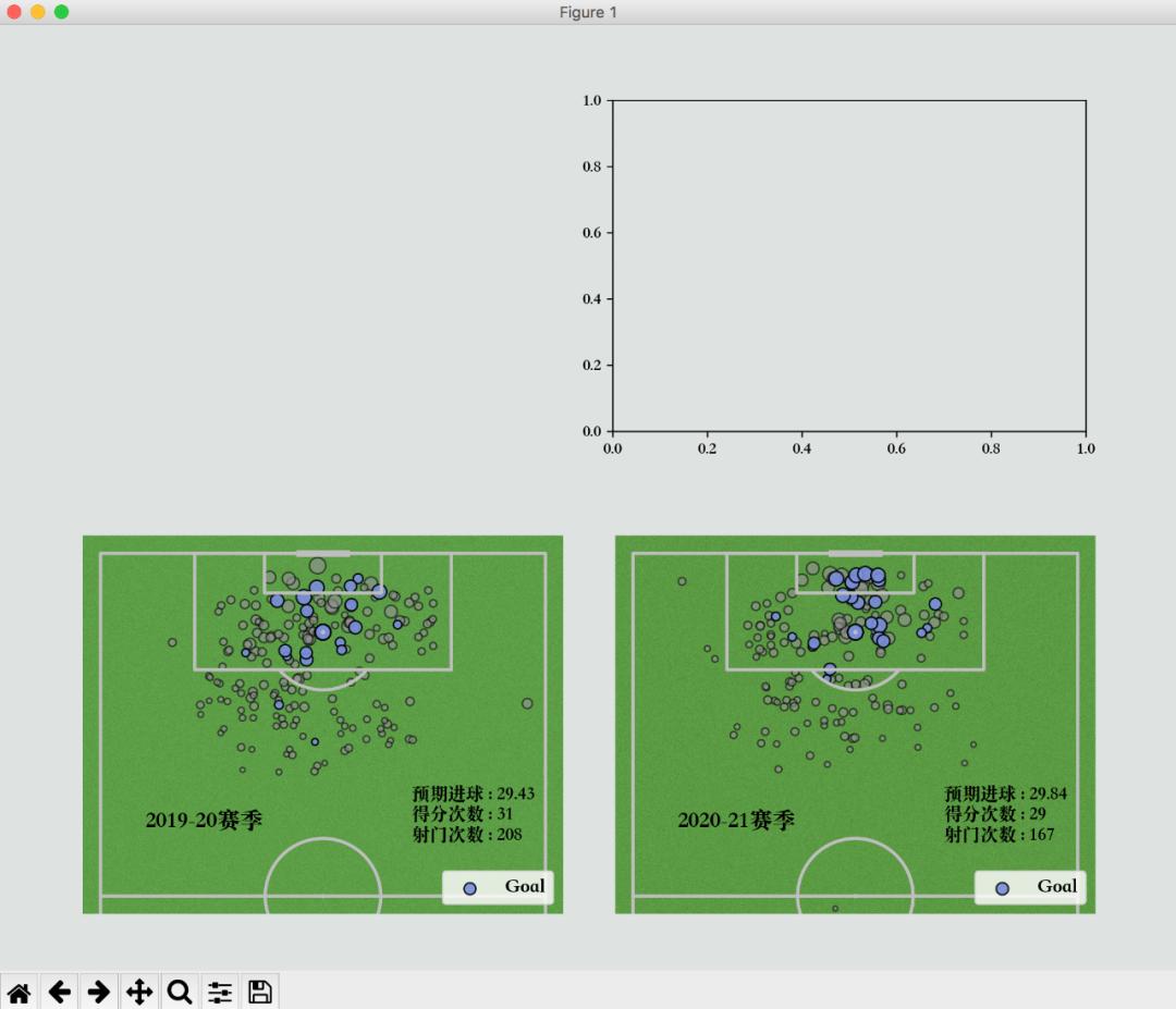 如何用图形化编程做足球,足球预测模型python