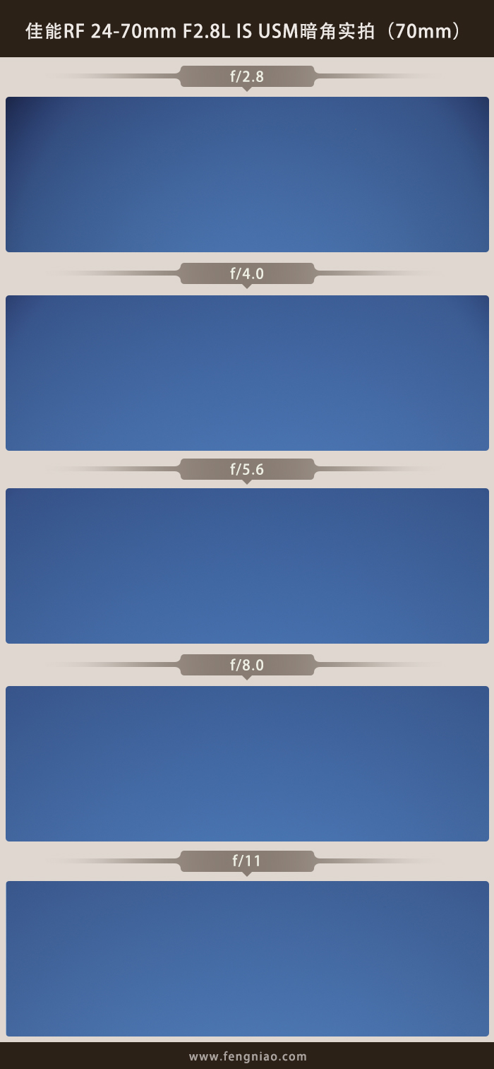 浣宠兘rf24-70f2.8闀滃ご鍊间笉鍊煎緱鍏ユ墜,浣宠兘rf24-70f2.8闀滃ご璇勬祴