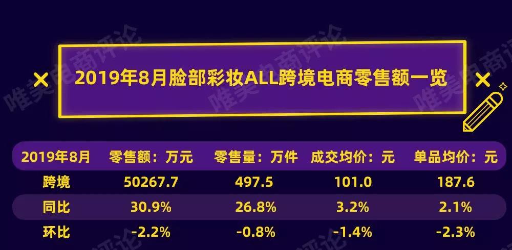 平价全脸彩妆推荐品牌有哪些,大牌十大必买的彩妆有哪些