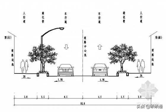 道路设计横断面是什么意思,道路纵断面设计的意义与内容