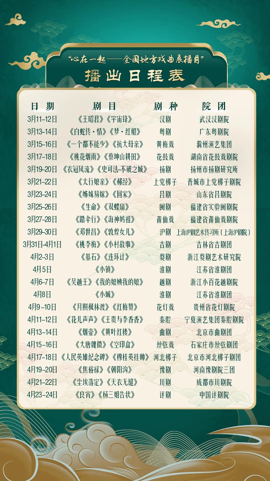 越剧诞辰115周年云上演出,上海越剧云上直播