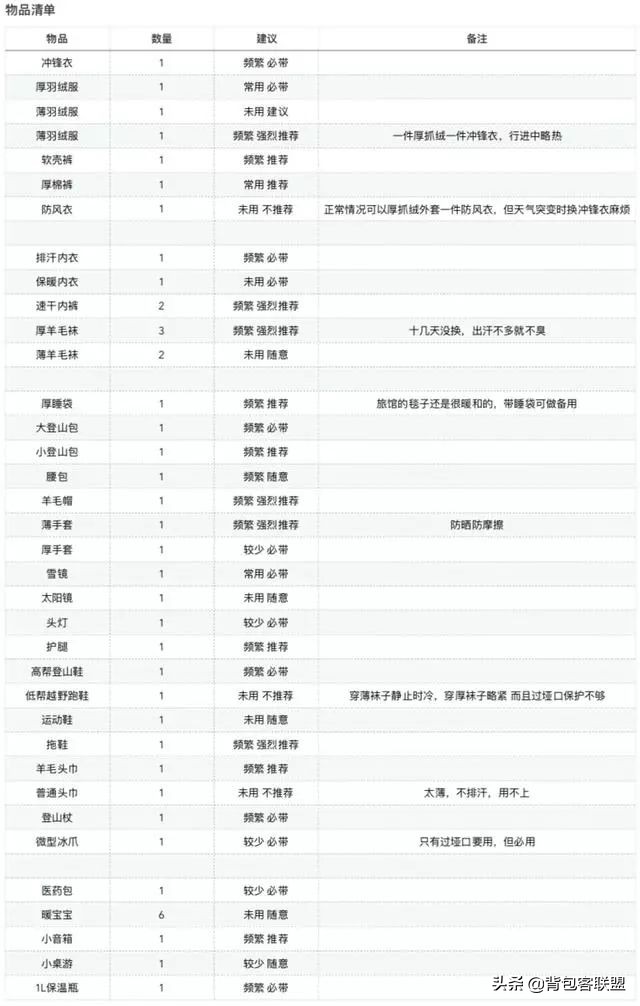 尼泊尔ebc珠峰大本营,尼泊尔徒步珠峰大本营攻略